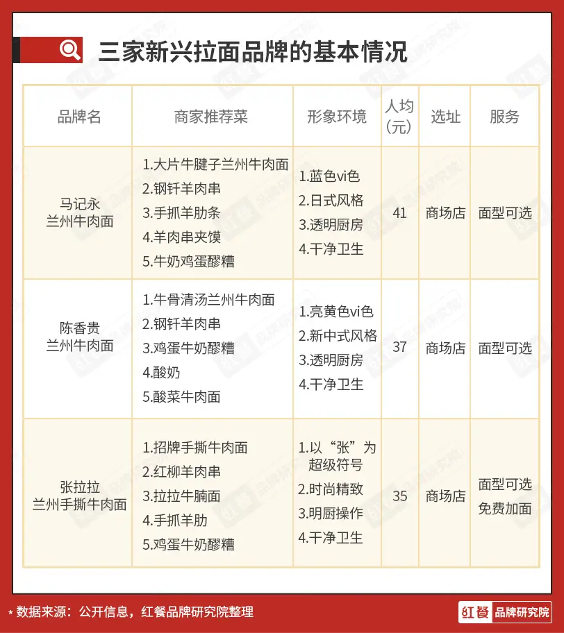 政府对咖啡行业的扶持政策_咖啡行业政策扶持_大碗咖啡馆创业补贴