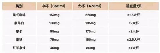 咖啡助睡眠_喝咖啡助眠_咖啡喝助眠的茶一起喝